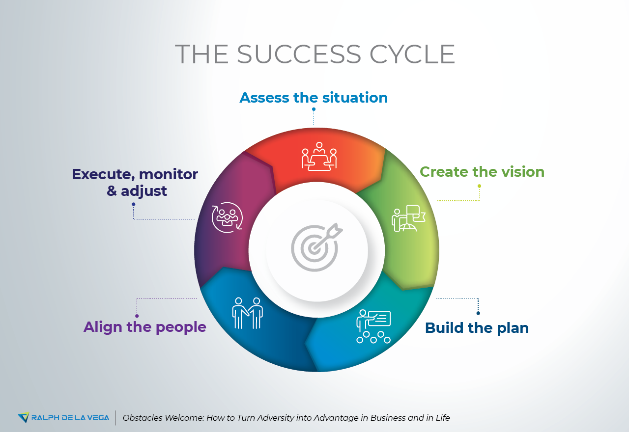 Journey Framework Slide