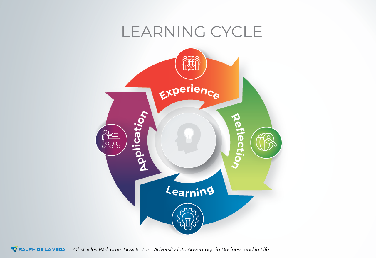 Learning Cycle diagram