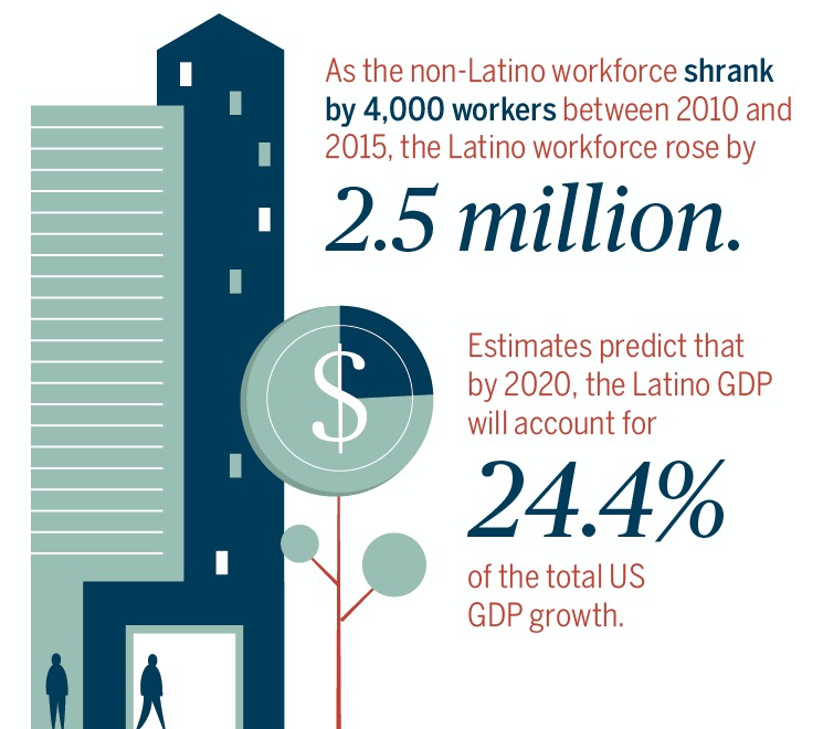 Hispanic Impact