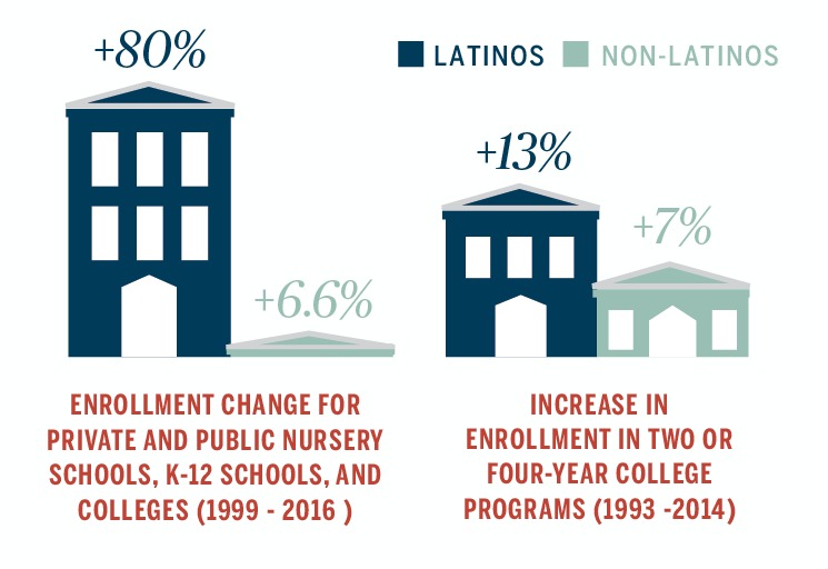 Hispanic Impact3
