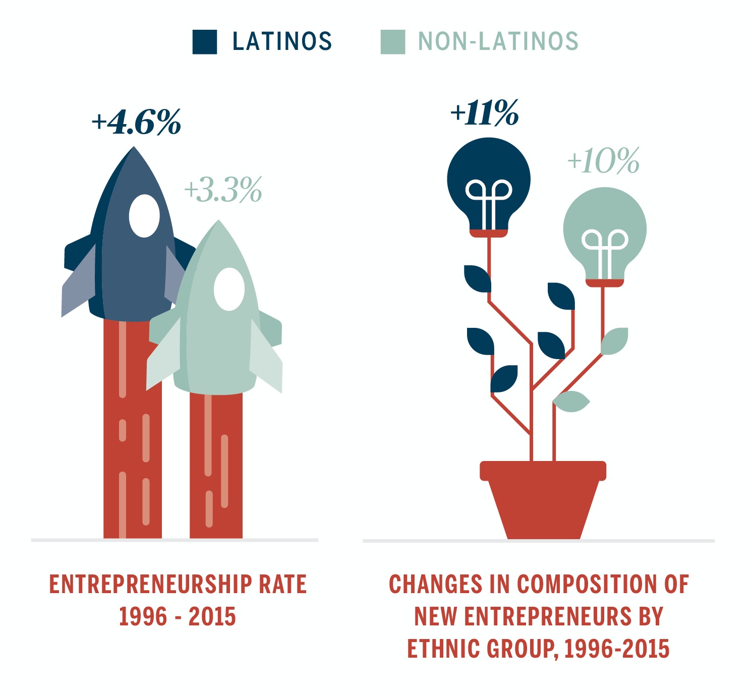 Hispanic Impact4